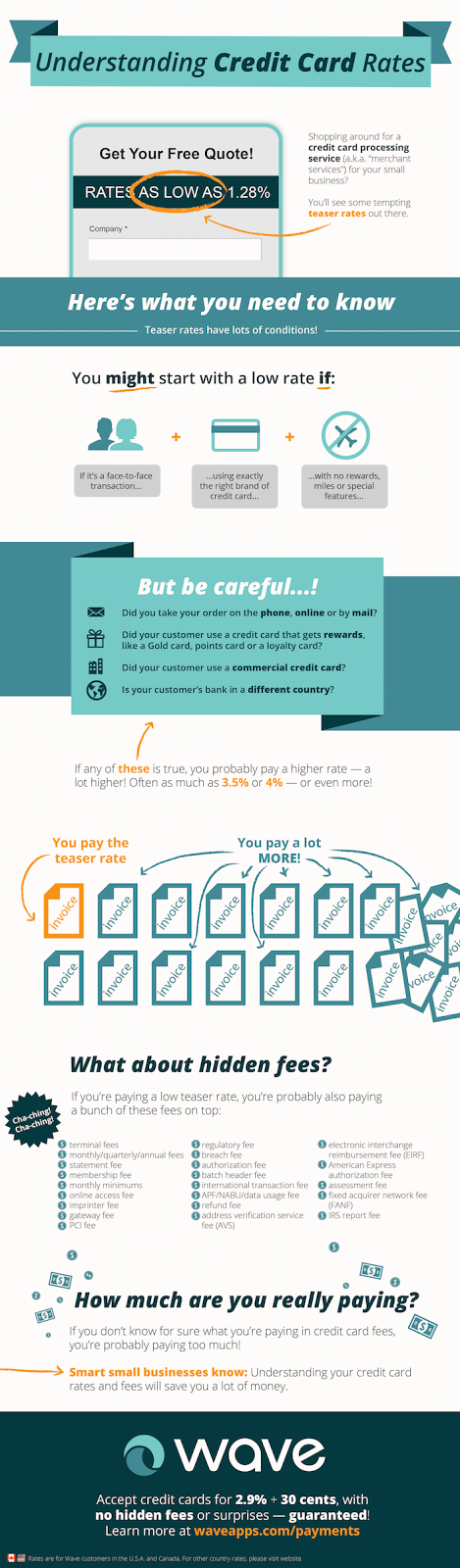 understanding-credit-card-rates